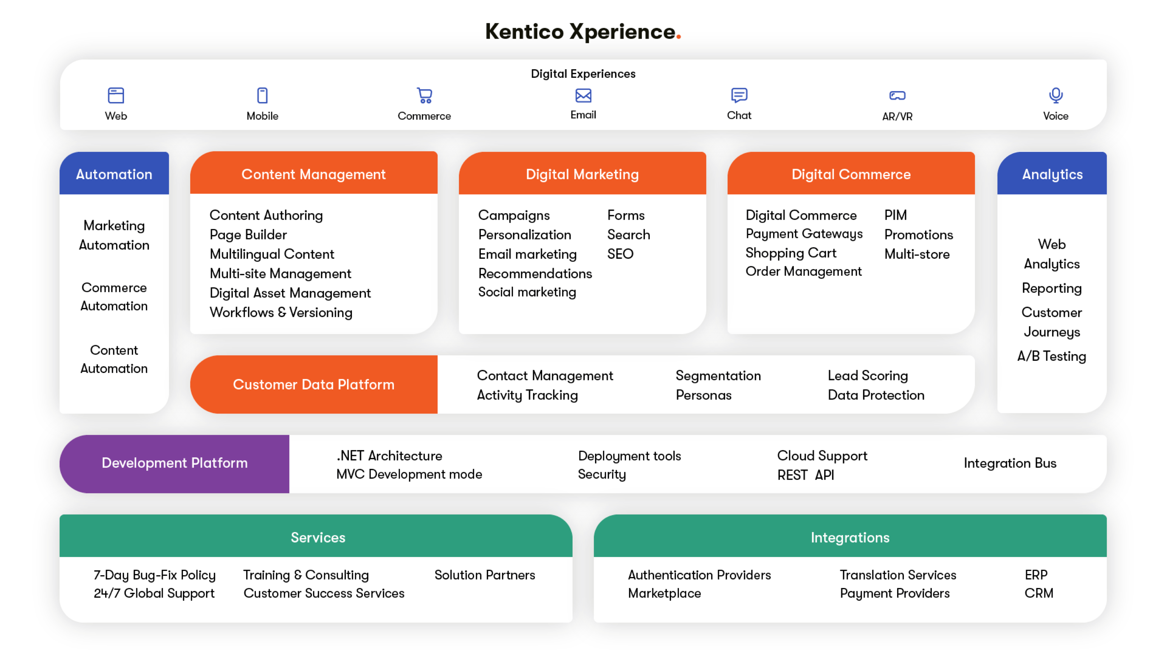 Xperience V Optimizely — Luminary